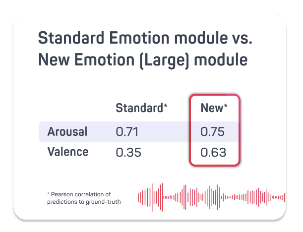 emotion models tab